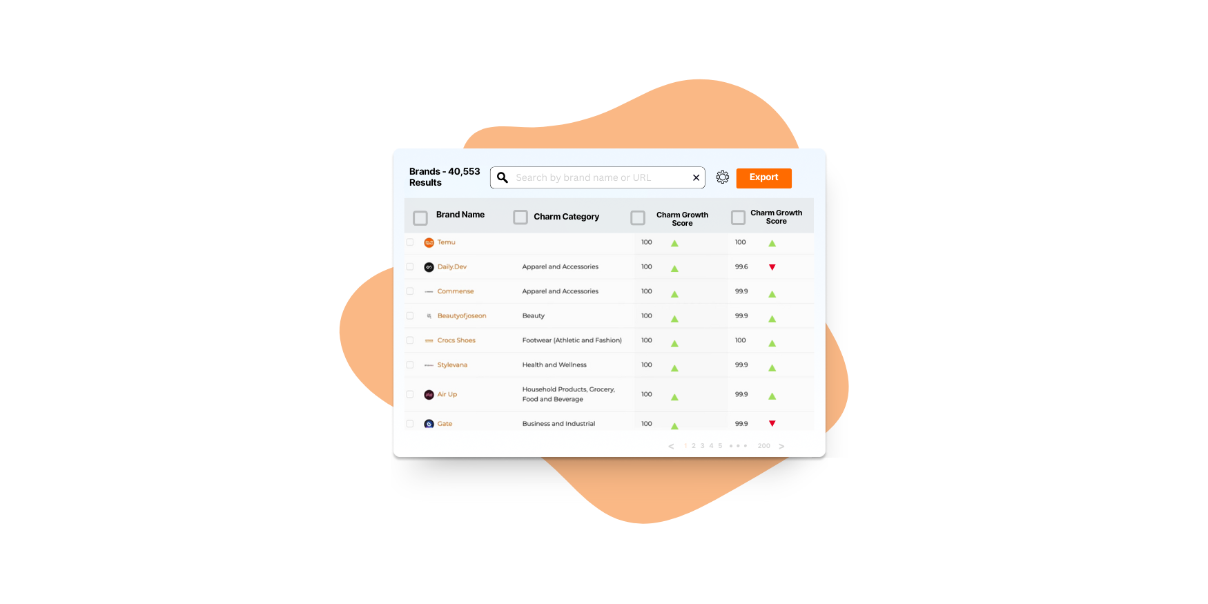 #2 - building a perfect pipeline of qualified ecommerce brands (3)