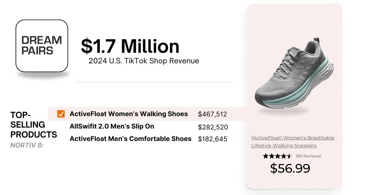 sporting goods - charm insights