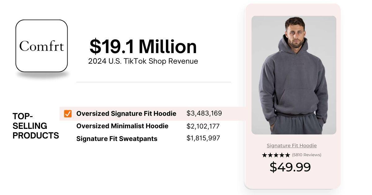 apparel - charm insights
